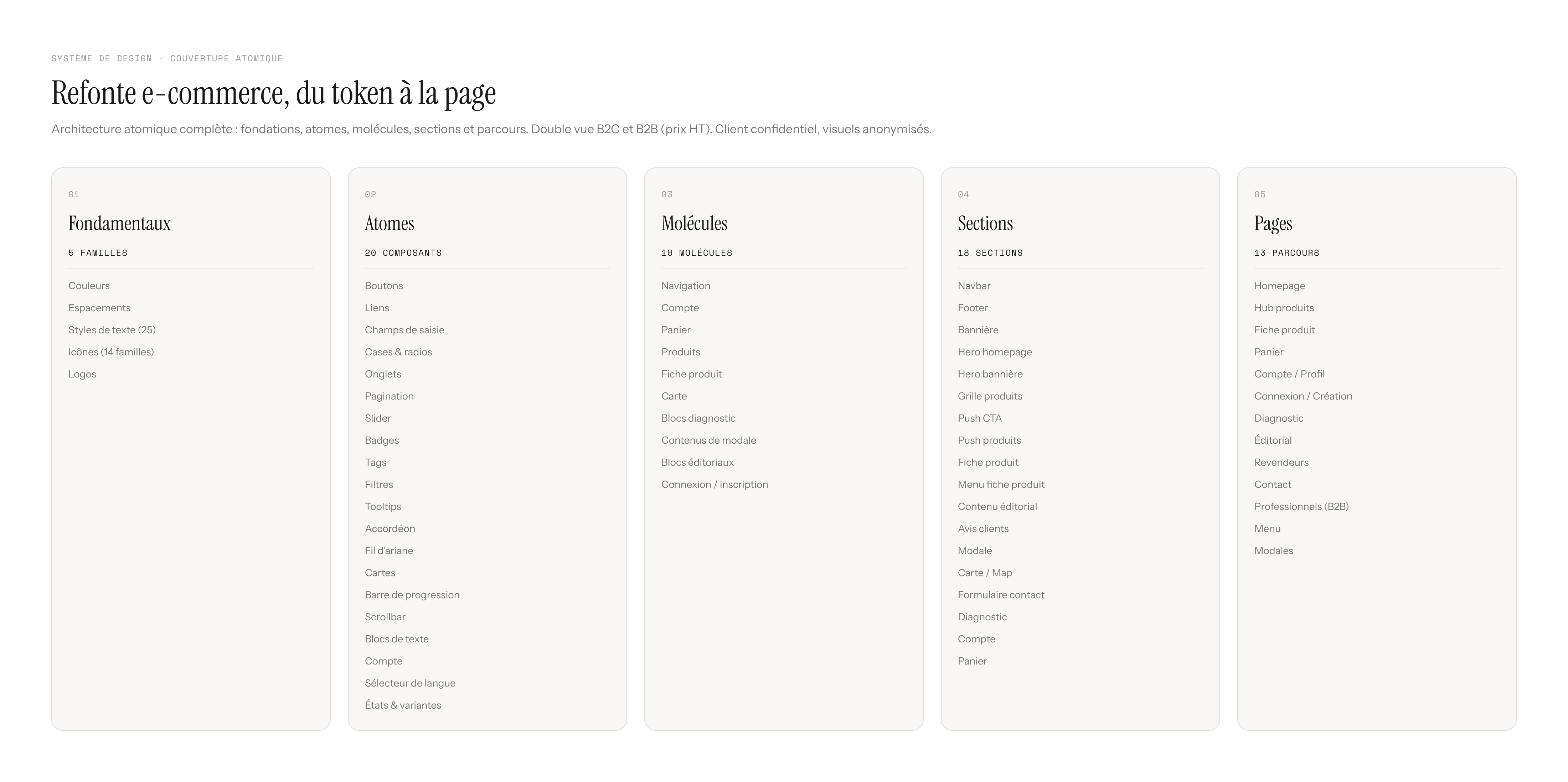 Couverture du design system, du token à la page.