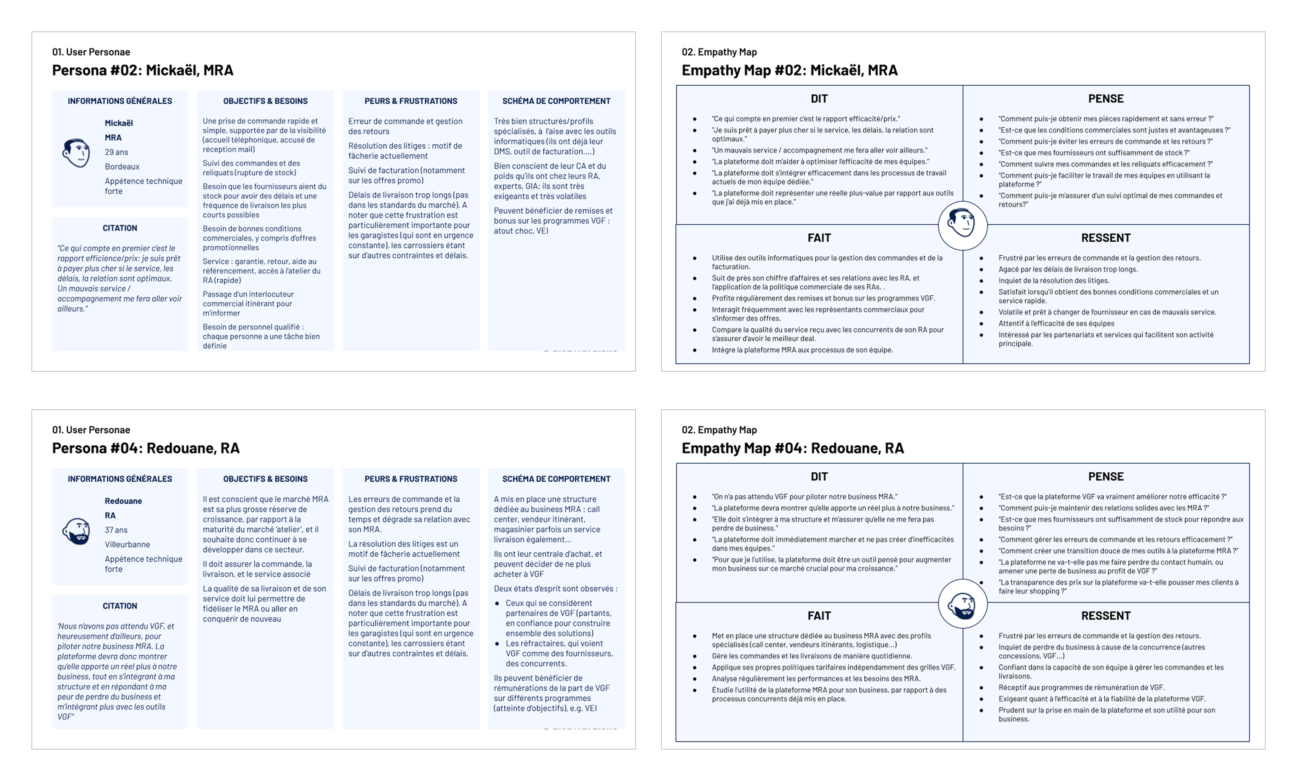 Résumé de certaines personas et empathy maps associées, identifiés lors du cadrage